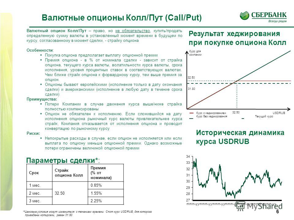 Если вы купили опцион на покупку акций